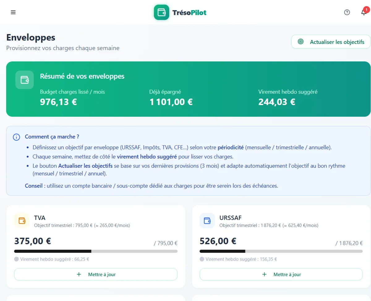 Aperçu des enveloppes de charges